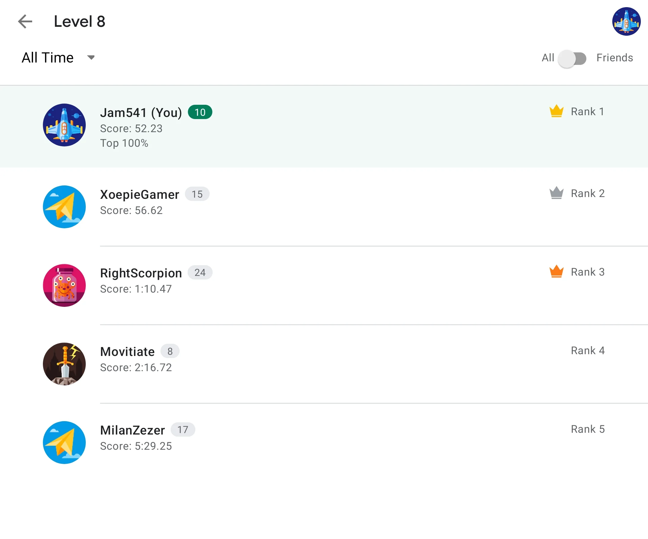 Level 8 leaderboard